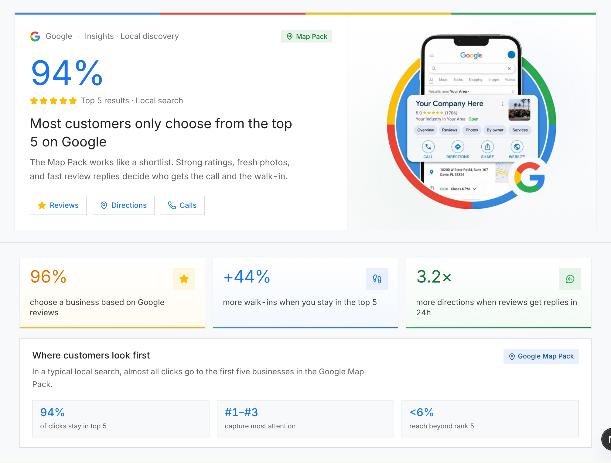 Google Business Health — product preview